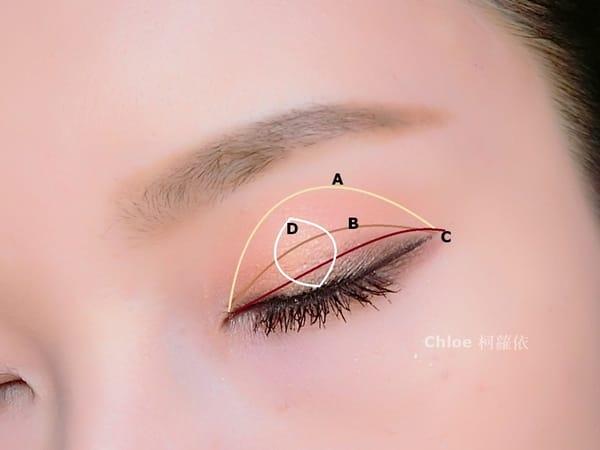 彩妝♥絕對實用!秒懂眼影盤選色用法