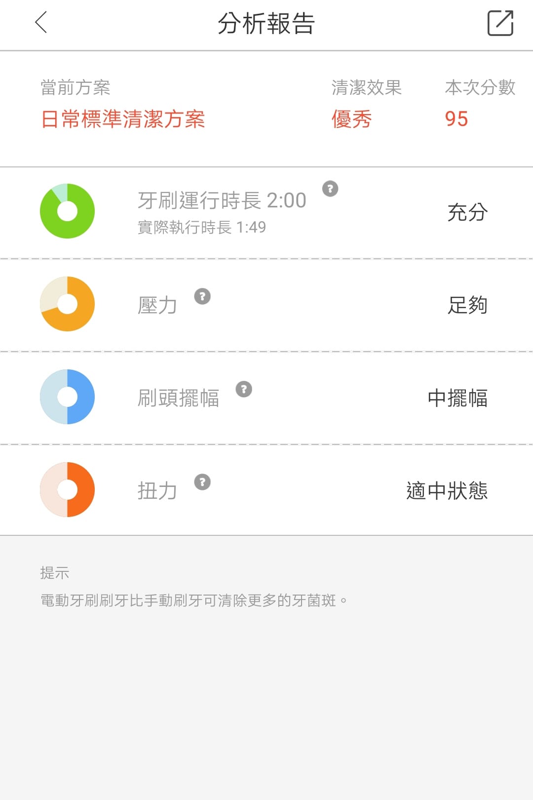 我的牙齒好閨蜜！Oclean歐可林智能聲波電動牙刷-輕巧款 藕荷粉 搭配App量身打造刷牙方案２４.jpg