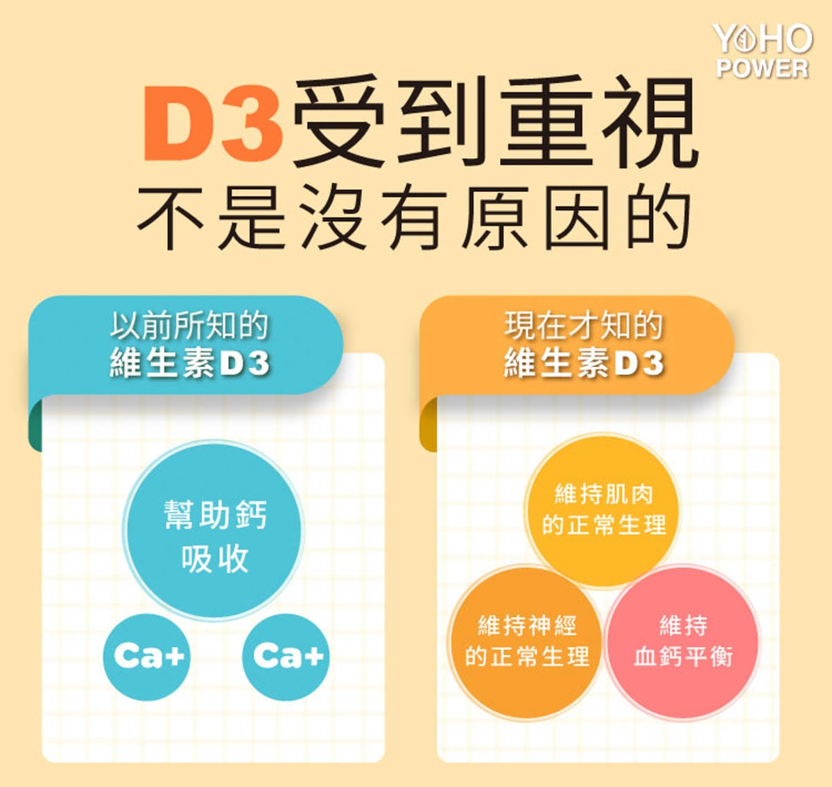 愛美怕曬黑 悠活原力YOHOPOWER 原力維生素D3 讓我輕鬆補充陽光維他命!12.jpg 愛美怕曬黑 悠活原力YOHOPOWER 原力維生素D3 讓我輕鬆補充陽光維他命!12.jpg