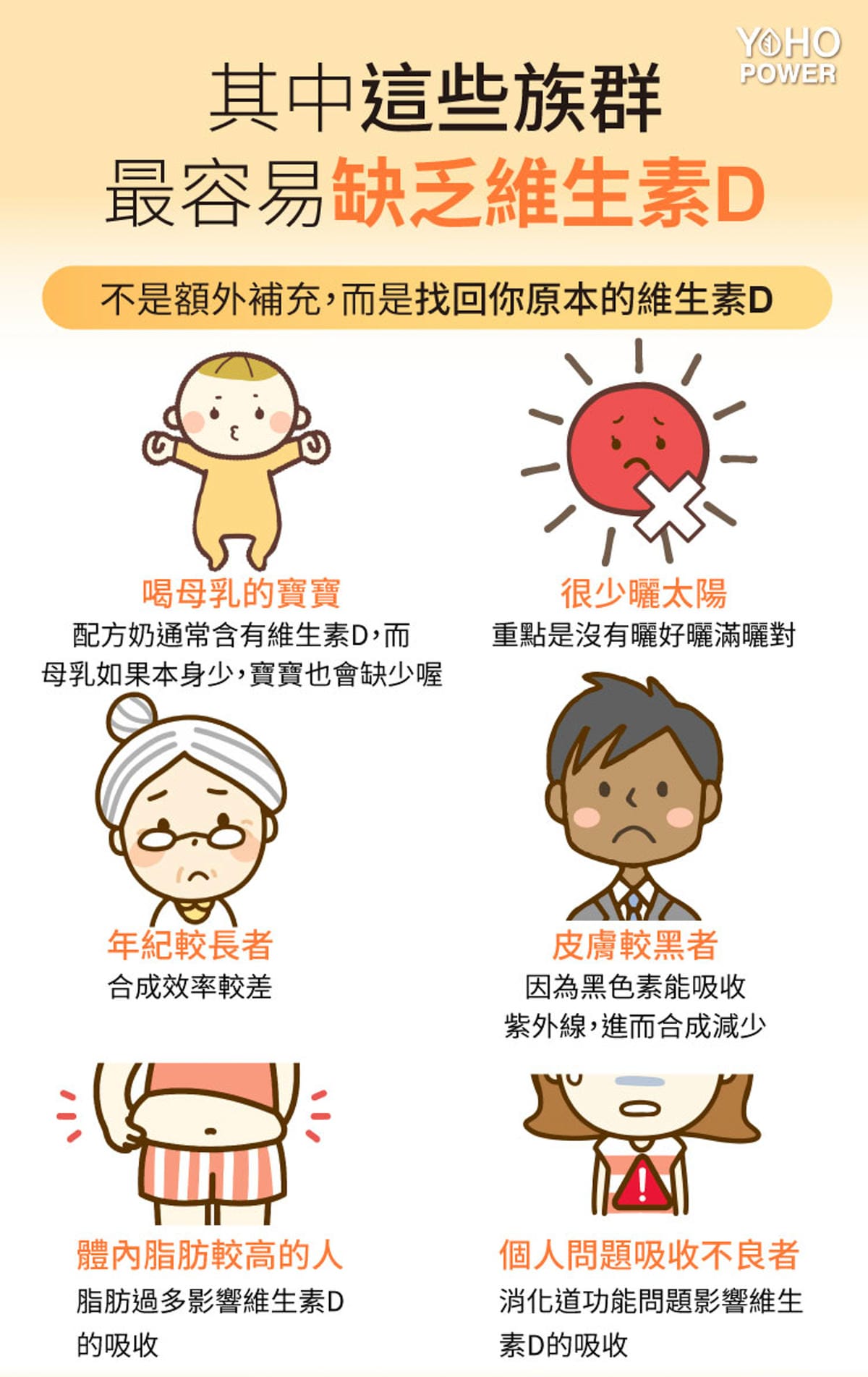 愛美怕曬黑 悠活原力YOHOPOWER 原力維生素D3 讓我輕鬆補充陽光維他命!4.jpg 愛美怕曬黑 悠活原力YOHOPOWER 原力維生素D3 讓我輕鬆補充陽光維他命!4.jpg