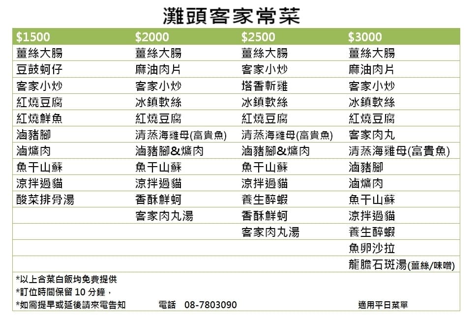 潮州美食 灘頭客家常菜 屏東潮州在地的好味道 滷豬腳、薑絲大腸、紅燒豆腐必點11.jpg