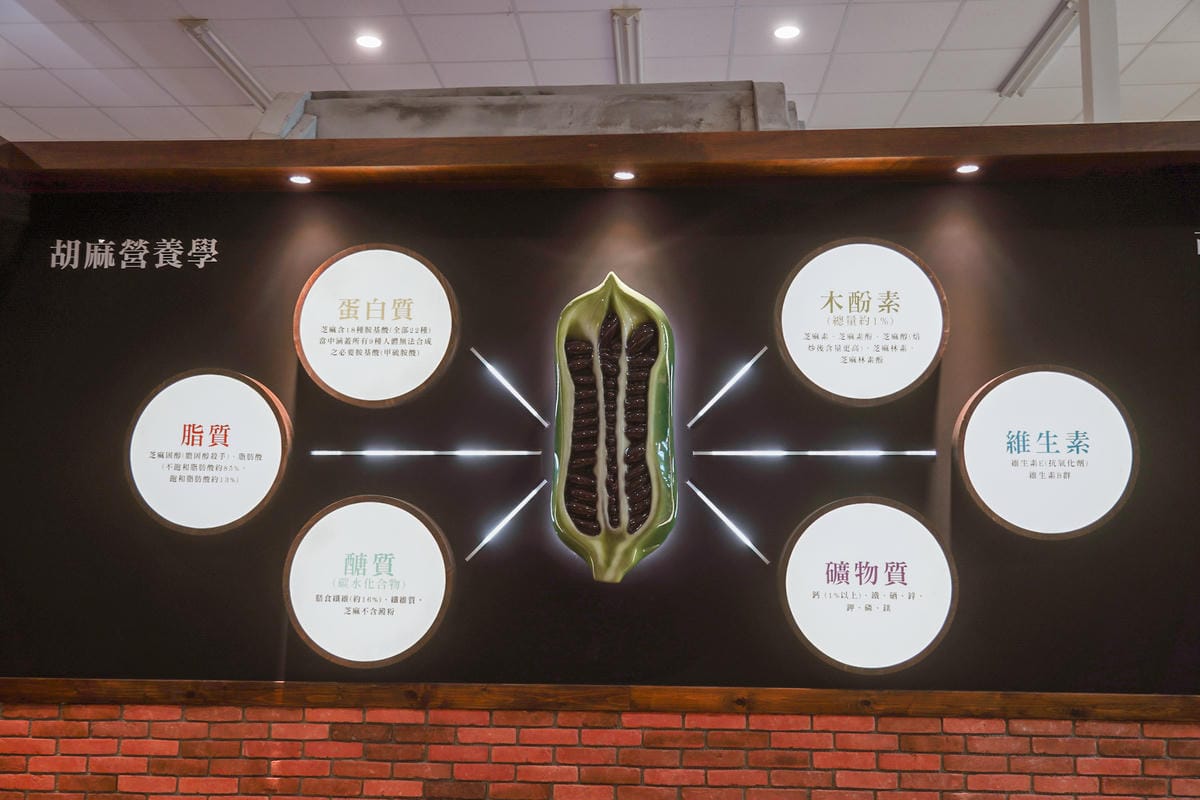 台南親子行程 2020國產雜糧十大經典體驗路線 西港區農會「西港農濃麻香手作體驗」一起到胡麻田中探索田園風光 體驗純樸農村美景79.jpg 台南親子行程 2020國產雜糧十大經典體驗路線 西港區農會「西港農濃麻香手作體驗」一起到胡麻田中探索田園風光 體驗純樸農村美景79.jpg