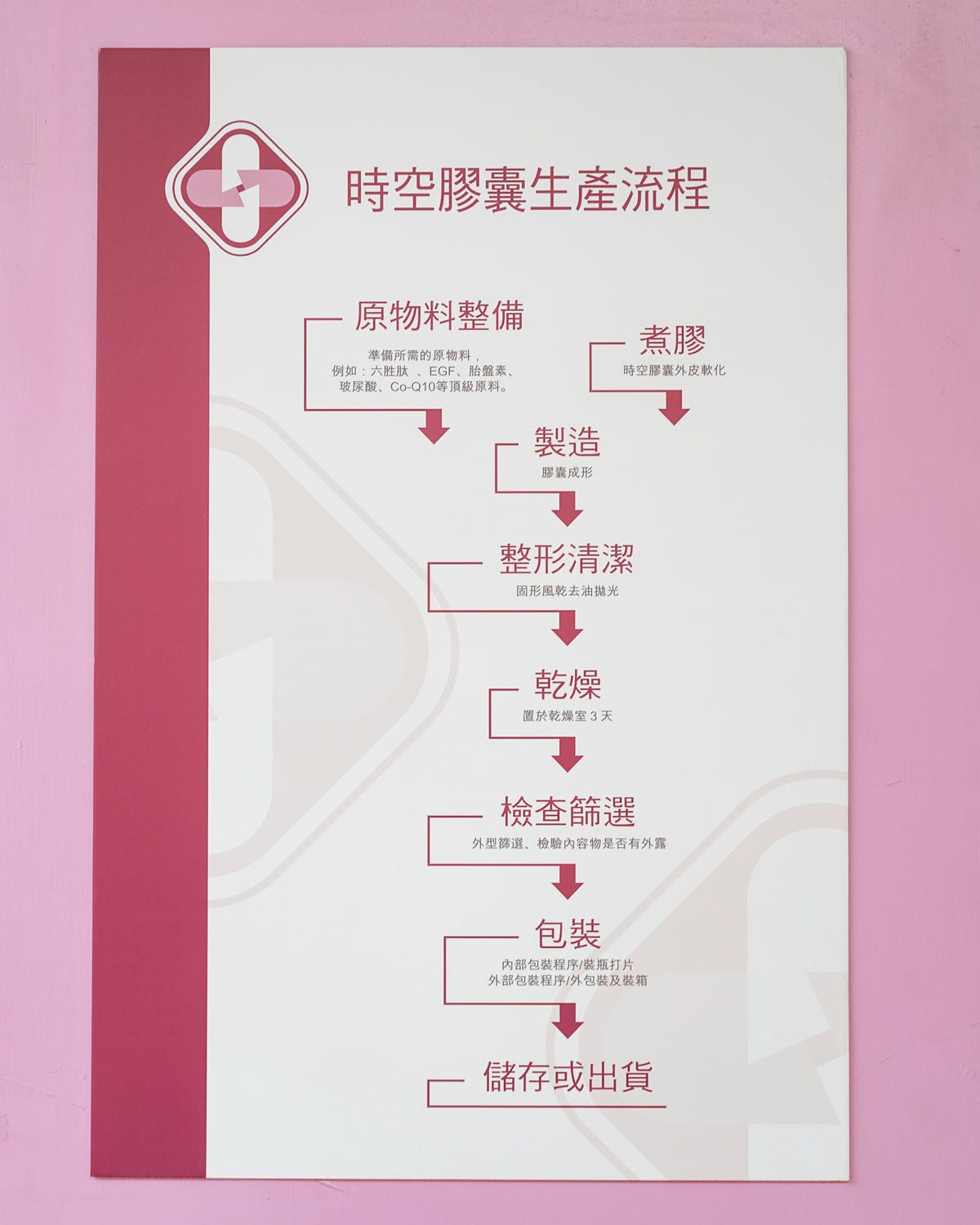 卡普秀醫美觀光工廠 嘉義一日遊景點景點推薦 免門票 客製專屬面膜DIY 世界旅遊打卡佈景超好拍12.jpg 卡普秀醫美觀光工廠 嘉義一日遊景點景點推薦 免門票 客製專屬面膜DIY 世界旅遊打卡佈景超好拍12.jpg