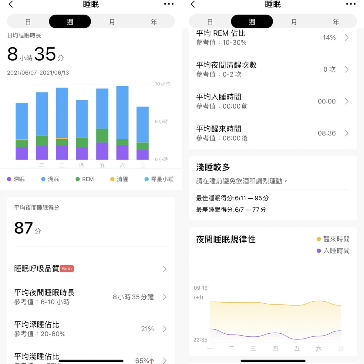 開箱 Amazfit GTS 2 mini 科技時尚兼具的超輕薄健康運動智慧手錶41.jpg 開箱 Amazfit GTS 2 mini 科技時尚兼具的超輕薄健康運動智慧手錶41.jpg