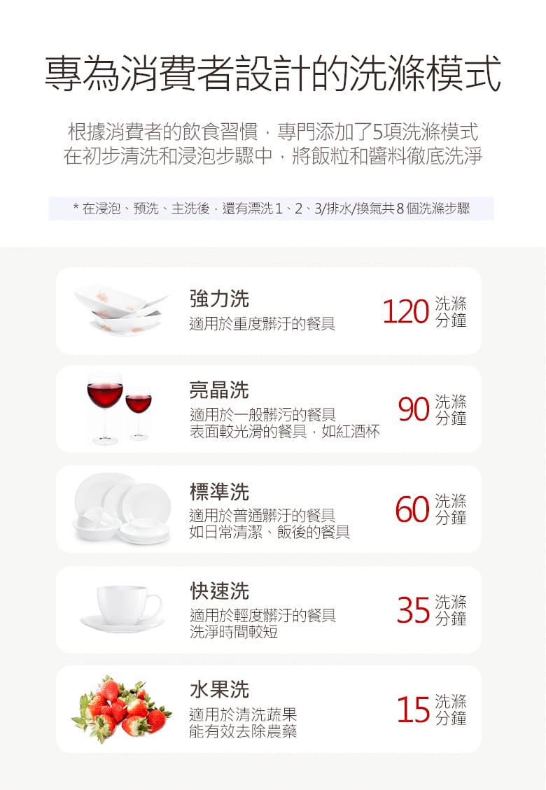 洗碗機推薦 CHEFBORN韓國天廚 8人份免安裝獨立式紫外線洗碗機washfall8開箱18.jpg 洗碗機推薦 CHEFBORN韓國天廚 8人份免安裝獨立式紫外線洗碗機washfall8開箱18.jpg