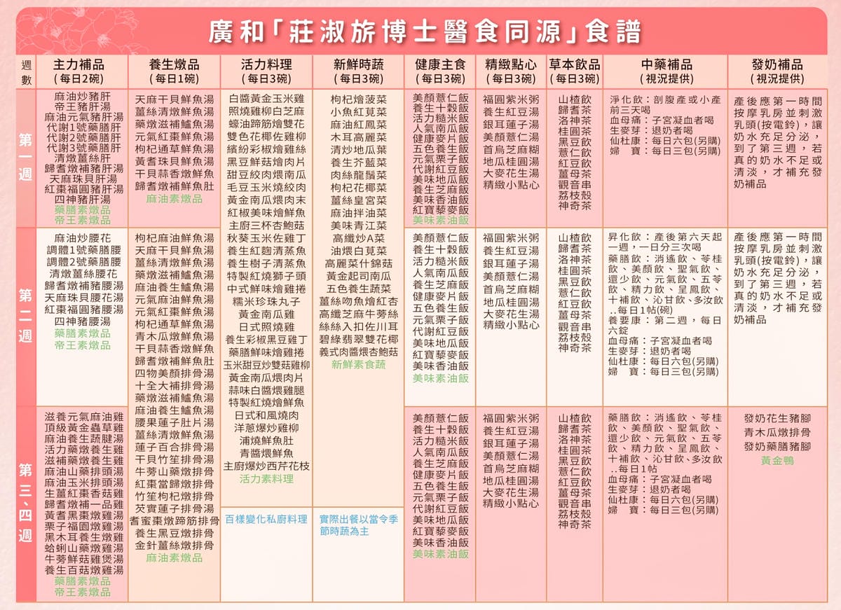 廣和月子餐 一日一送宅配到府 料理分享 30天在家幸福坐月子10.jpg 廣和月子餐 一日一送宅配到府 料理分享 30天在家幸福坐月子10.jpg