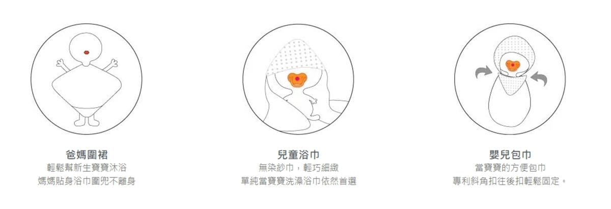 3000元以下寶寶彌月禮 Nizio小蘑菇浴巾 爸媽都好上手 跳跳糖四層紗浴包巾 摸摸菇安撫澡巾 親膚推薦28.jpg 3000元以下寶寶彌月禮 Nizio小蘑菇浴巾 爸媽都好上手 跳跳糖四層紗浴包巾 摸摸菇安撫澡巾 親膚推薦28.jpg