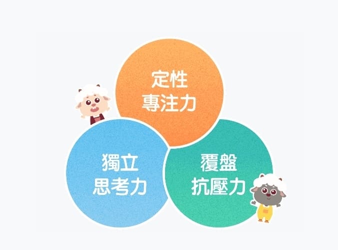 黑嘉嘉圍棋教室 專為小朋友打造的圍棋線上課程 培養專注有耐心的人格特質7.jpg 黑嘉嘉圍棋教室 專為小朋友打造的圍棋線上課程 培養專注有耐心的人格特質7.jpg