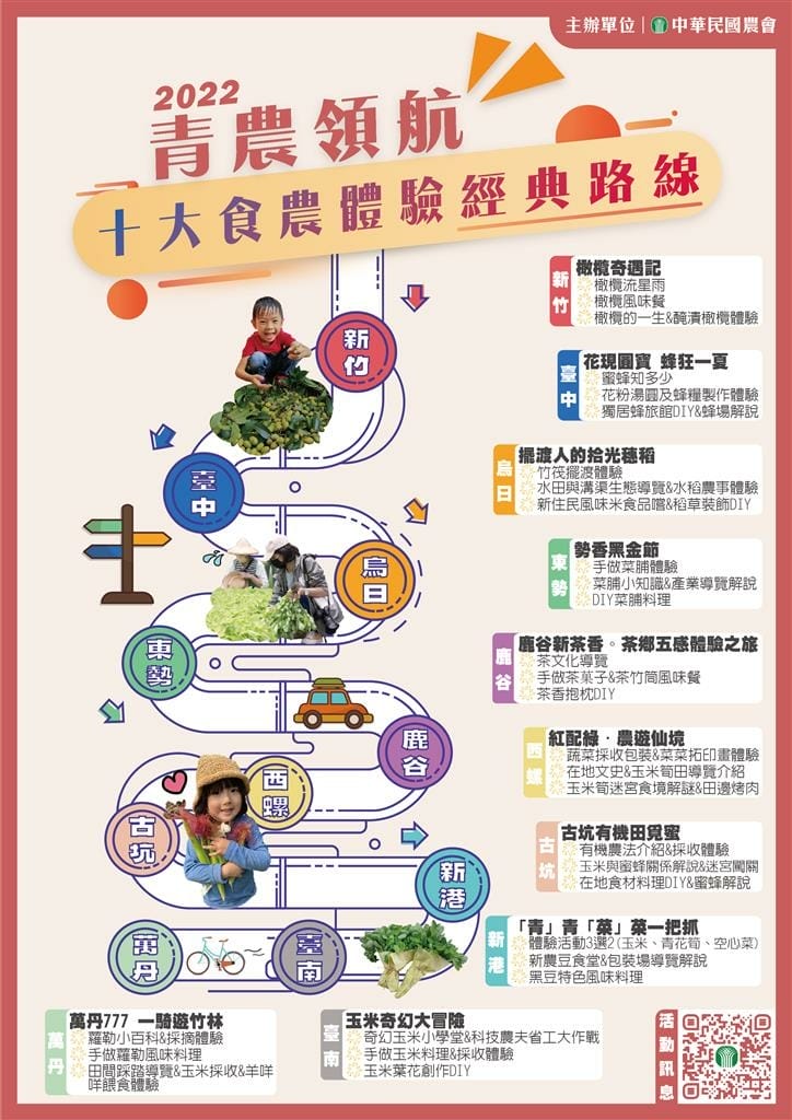 屏東親子行程｜2022青農領航 十大食農體驗經典路線 萬丹777 一騎遊竹林 體驗不一樣的萬丹一日遊1.jpg