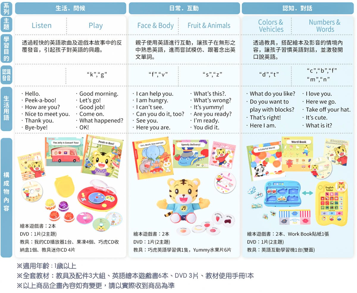 巧連智團購 English Together和巧虎一起學英語 學習英文要趁早 遊戲中學習更有效率8.jpg