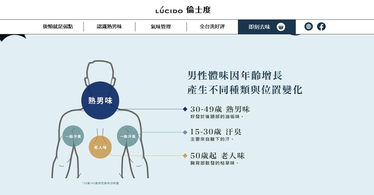 熟男保養推薦LUCIDO倫士度 頭皮去味洗髮精 零涼感去味沐浴露 好評價分享 熟男油垢味byebye10.jpg 熟男保養推薦LUCIDO倫士度 頭皮去味洗髮精 零涼感去味沐浴露 好評價分享 熟男油垢味byebye10.jpg