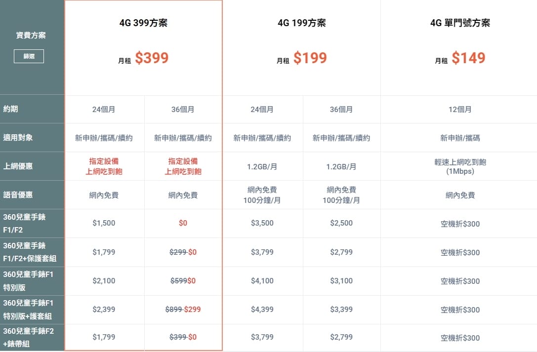 聖誕禮物推薦 遠傳兒童定位手錶 即時定位好安心 全新皮卡丘錶帶組2023年新品上市 開箱33A.jpg