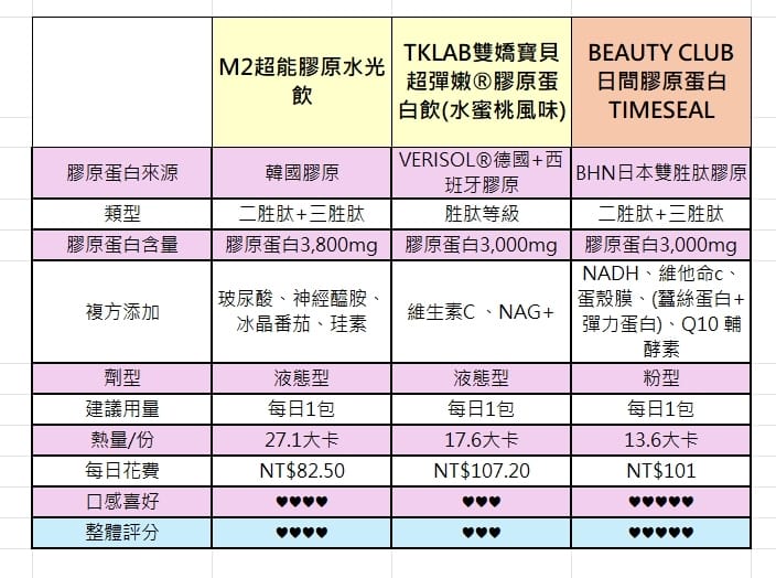 2025最新膠原蛋白評比 精選熱門品牌 推薦BEAUTY CLUB 雙胜肽膠原蛋白 日夜分時保養有效率19A.jpg 2025最新膠原蛋白評比 精選熱門品牌 推薦BEAUTY CLUB 雙胜肽膠原蛋白 日夜分時保養有效率19A.jpg