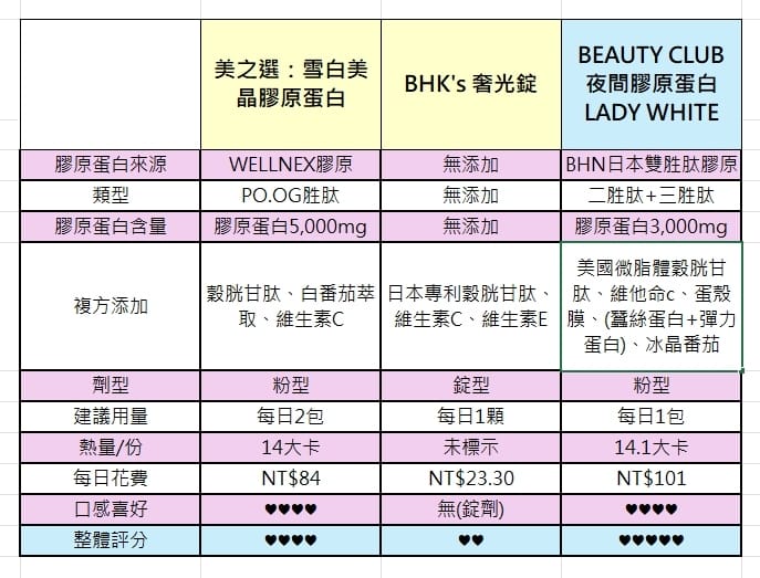 2025最新膠原蛋白評比 精選熱門品牌 推薦BEAUTY CLUB 雙胜肽膠原蛋白 日夜分時保養有效率27A.jpg 2025最新膠原蛋白評比 精選熱門品牌 推薦BEAUTY CLUB 雙胜肽膠原蛋白 日夜分時保養有效率27A.jpg