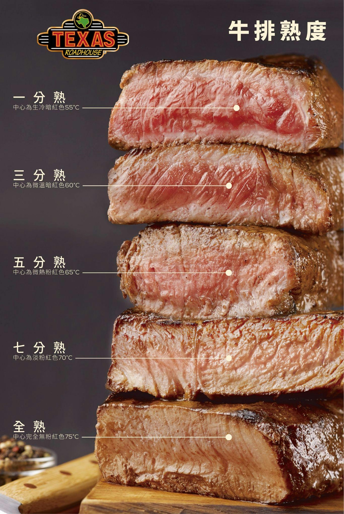 桃園青埔美食｜Texas Roadhouse 德州鮮切牛排 新光店 平日午間優惠食記分享 手工麵包、花生無限續