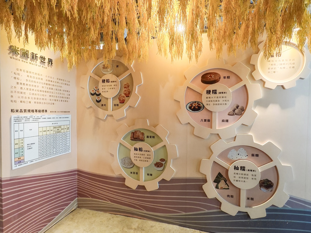 台東親子景點｜米國學校-關山鎮農會休閒旅遊中心 免門票 寓教於樂的食農教育行程